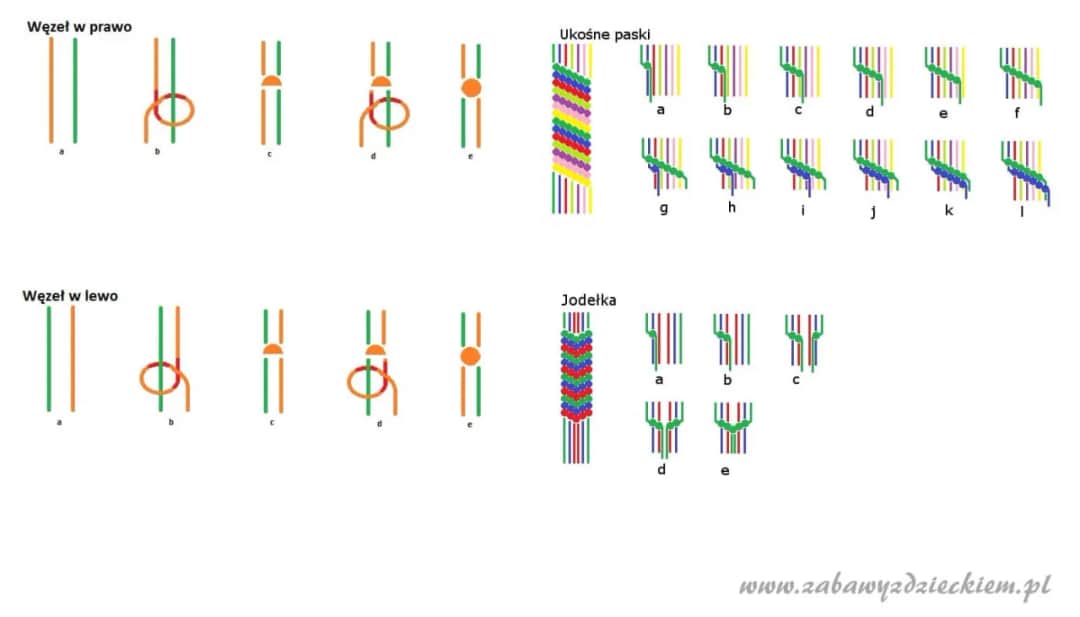 Jak zrobić bransoletkę z muliny? Kompletny poradnik dla każdego